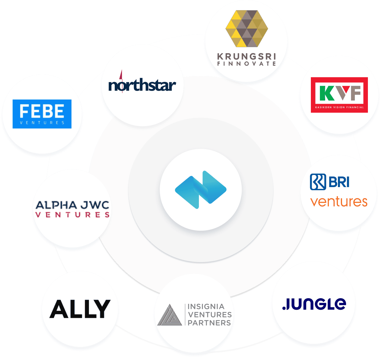 Connect with Investors and Accelerate Your Growth