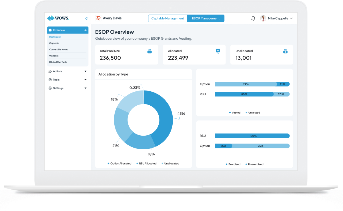 Empower Your Team with a Tailored ESOP Platform